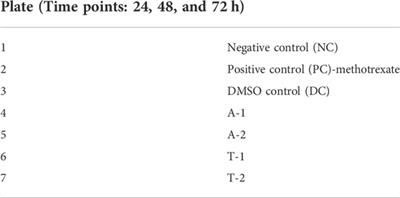 Virtual screening and drug repositioning of FDA-approved drugs from the <mark class="highlighted">ZINC database</mark> to identify the potential hTERT inhibitors